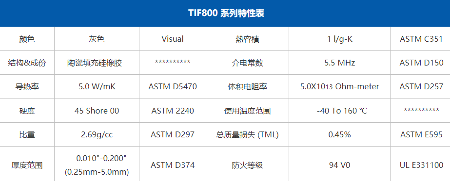 导热硅胶片参数