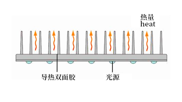 LED导热双面胶